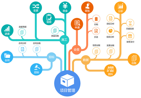 高校信息化項目管理系統(tǒng)