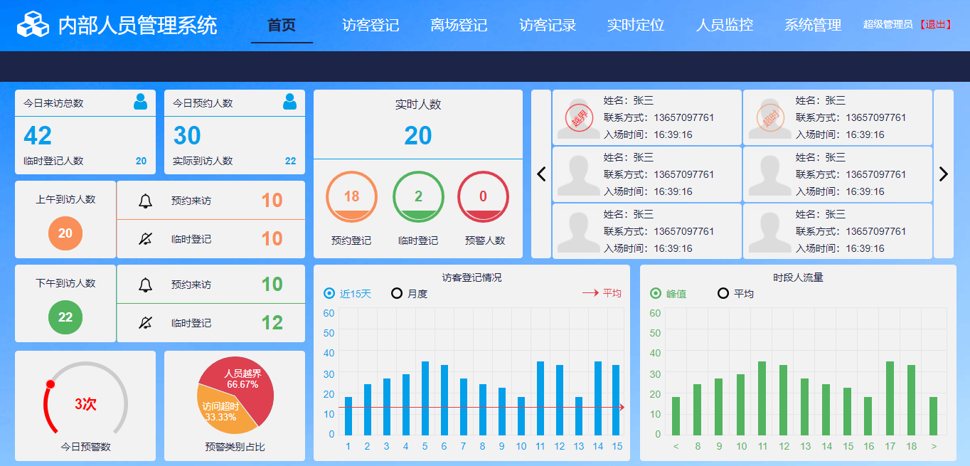 基于位置信息的場外人員精準(zhǔn)管控系統(tǒng)